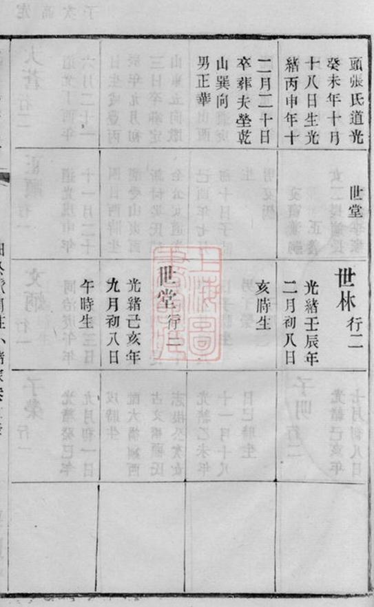 _諸氏宗譜 version part __