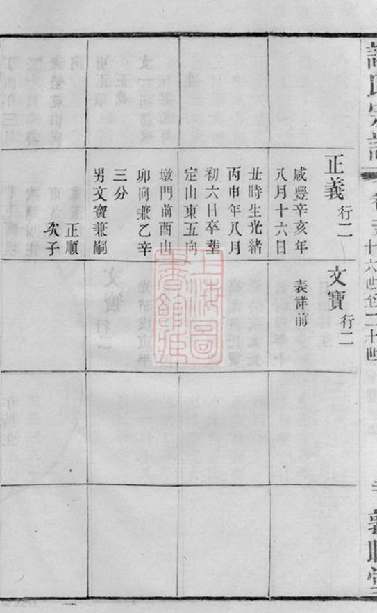 _諸氏宗譜 version part __