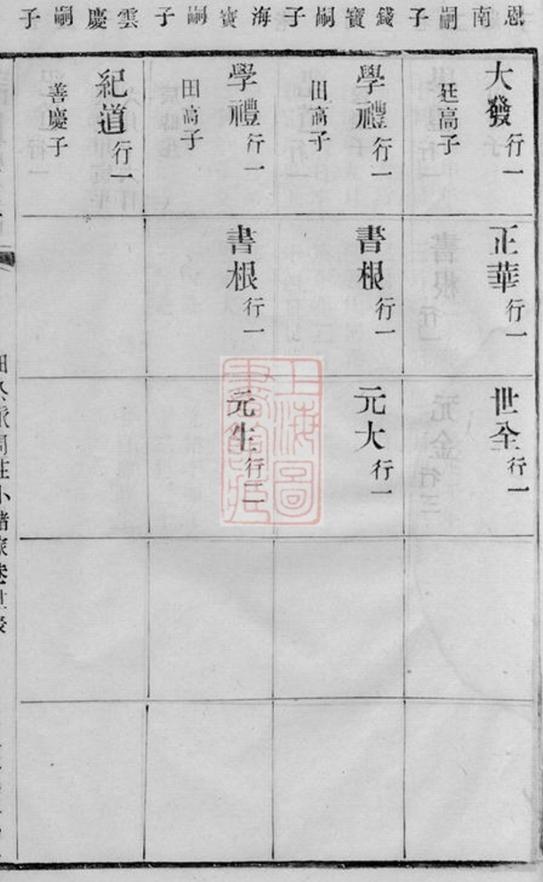 _諸氏宗譜 version part __
