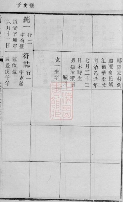 09866 諸氏宗譜 Version 3 Part 2 1207231129 1.jpg