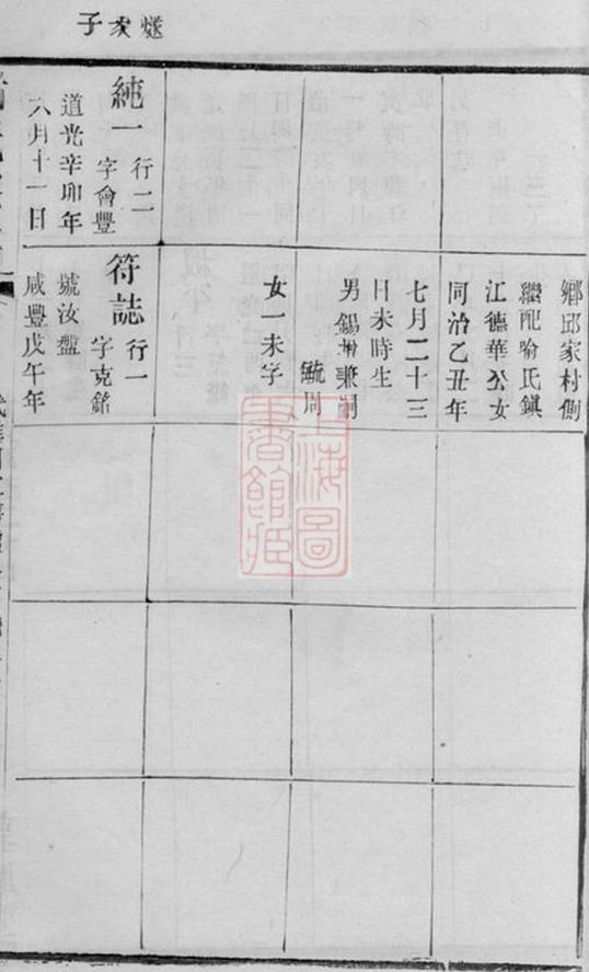 _諸氏宗譜 version part __