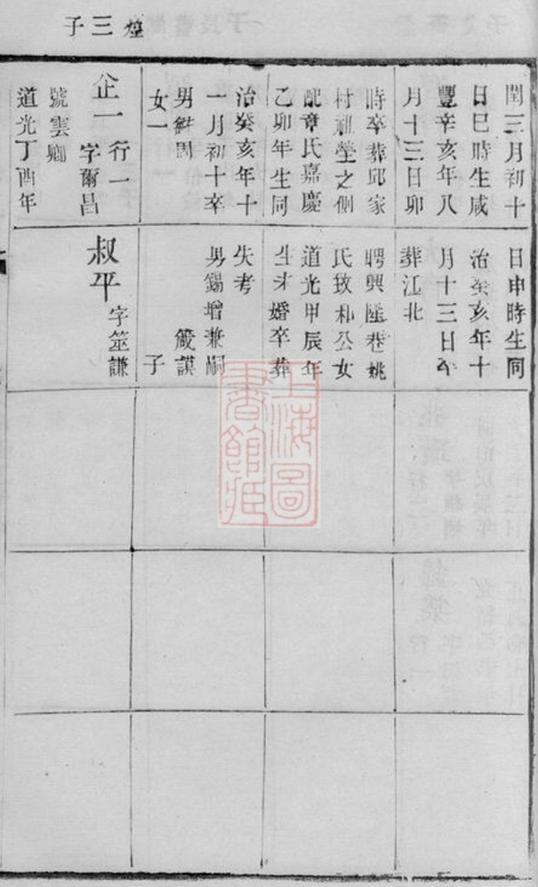 _諸氏宗譜 version part __