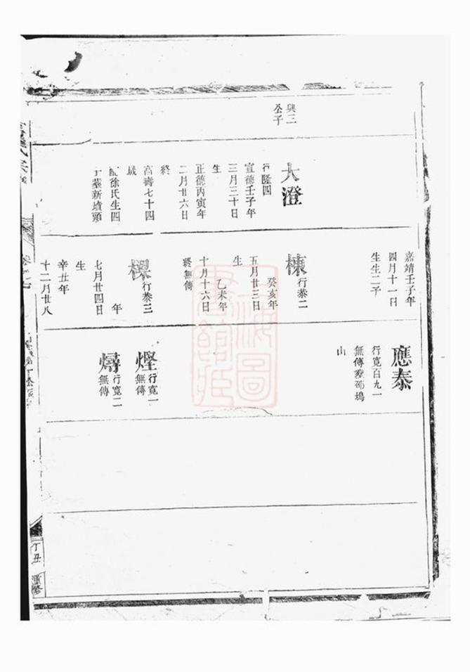 _諸葛氏宗譜__