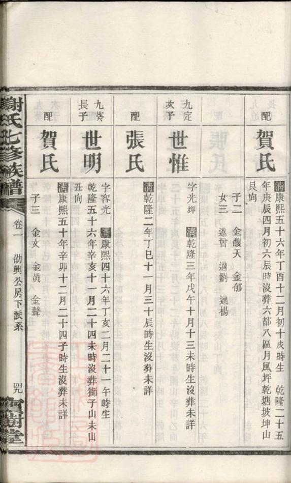 _謝氏七修族譜 version part __