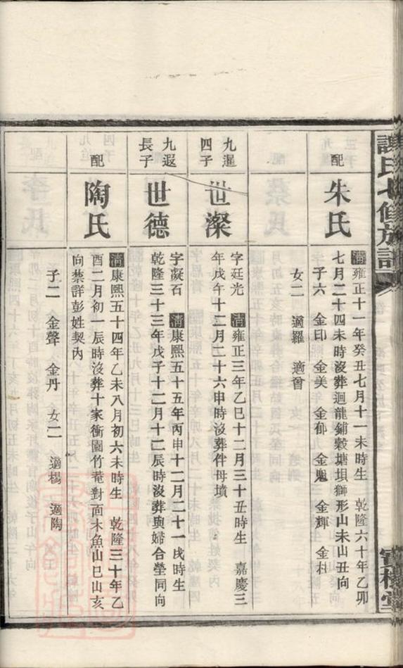 _謝氏七修族譜 version part __