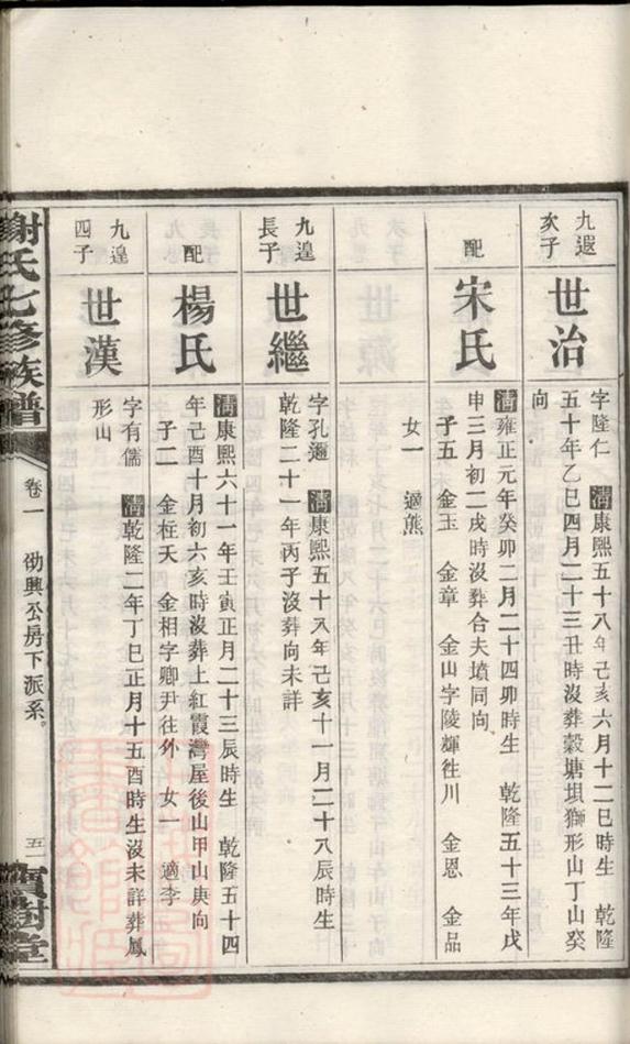 _謝氏七修族譜 version part __