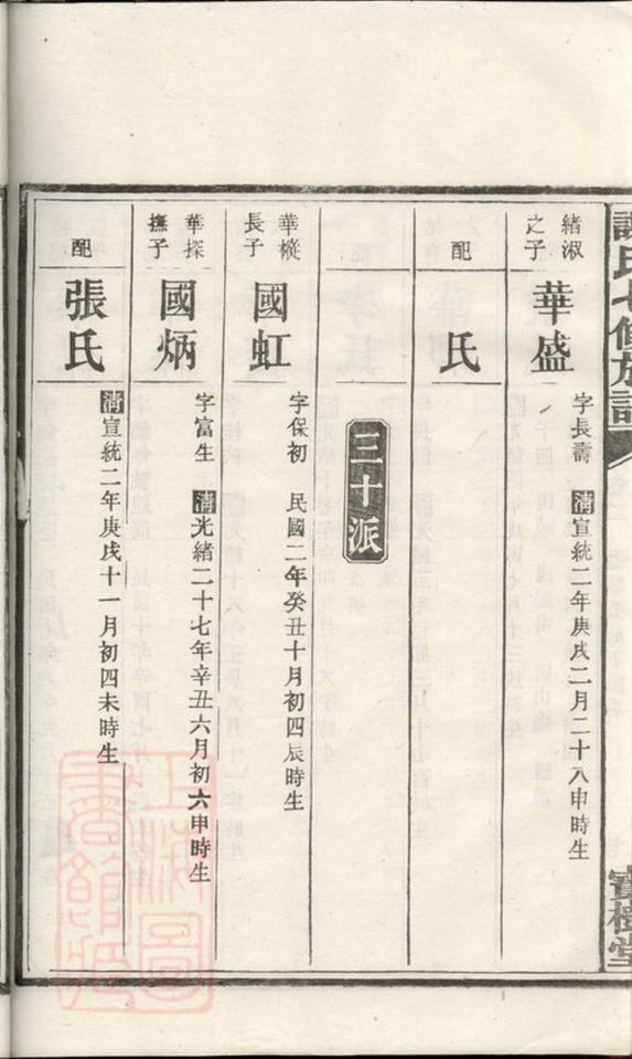 _謝氏七修族譜 version part __