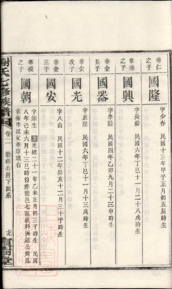 _謝氏七修族譜 version part __
