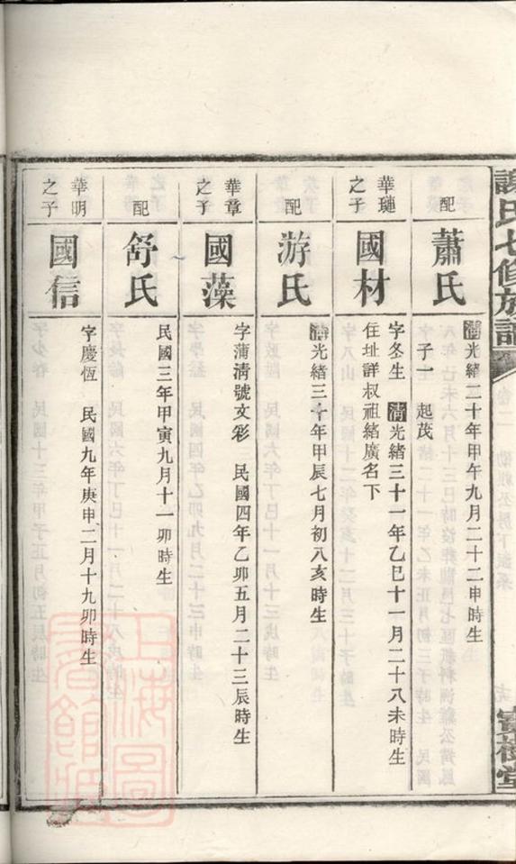 _謝氏七修族譜 version part __