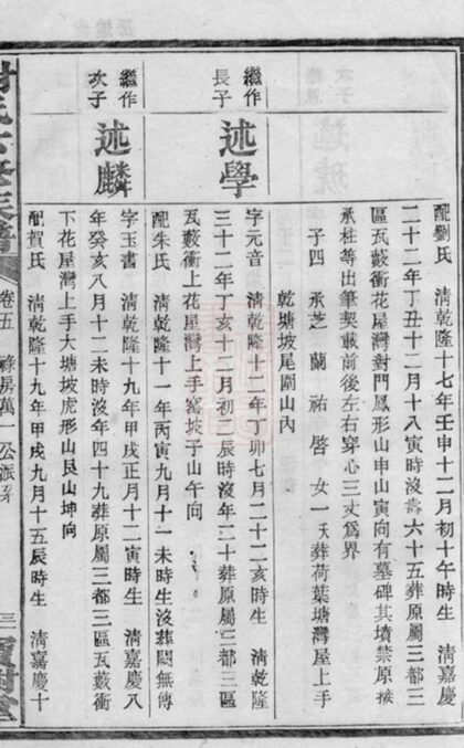 09880 謝氏六修族譜 Part 2 1207231141 1.jpg
