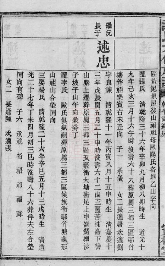 _謝氏六修族譜 part __