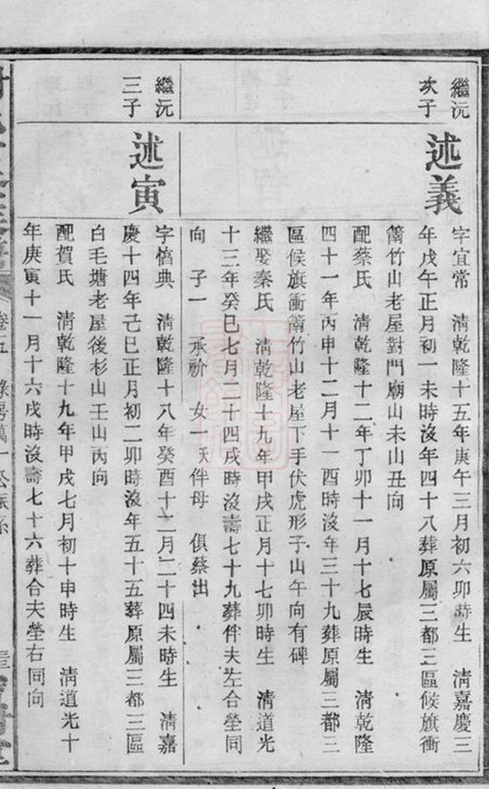 _謝氏六修族譜 part __