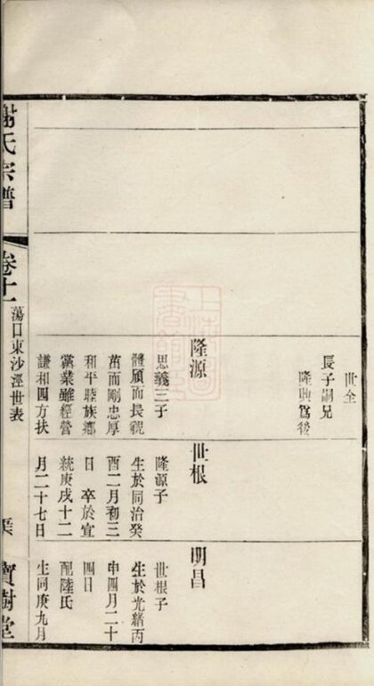 09884 謝氏宗譜 Version 1 Part 2 1207231145 1.jpg