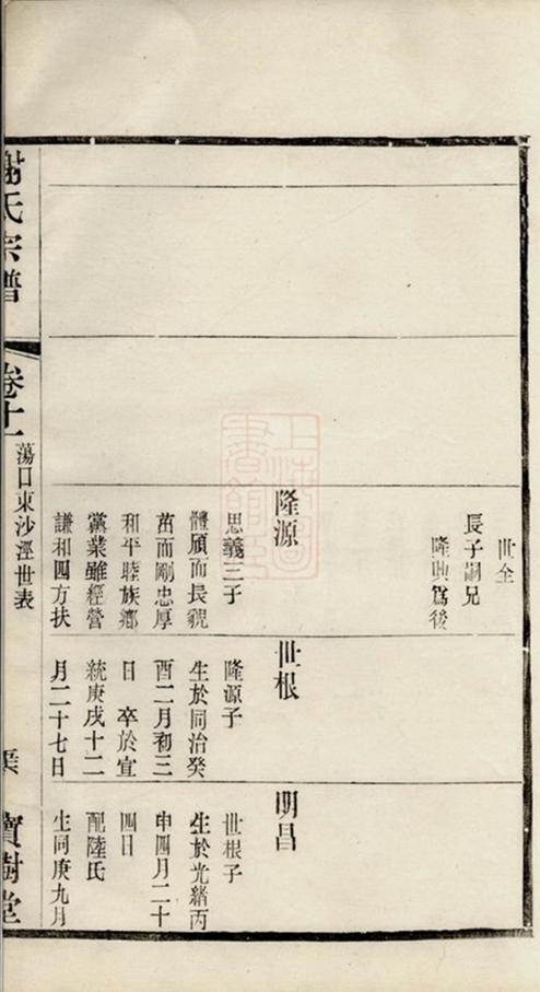 _謝氏宗譜 version part __