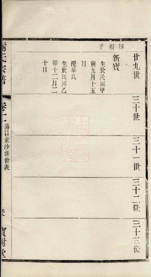_謝氏宗譜 version part __