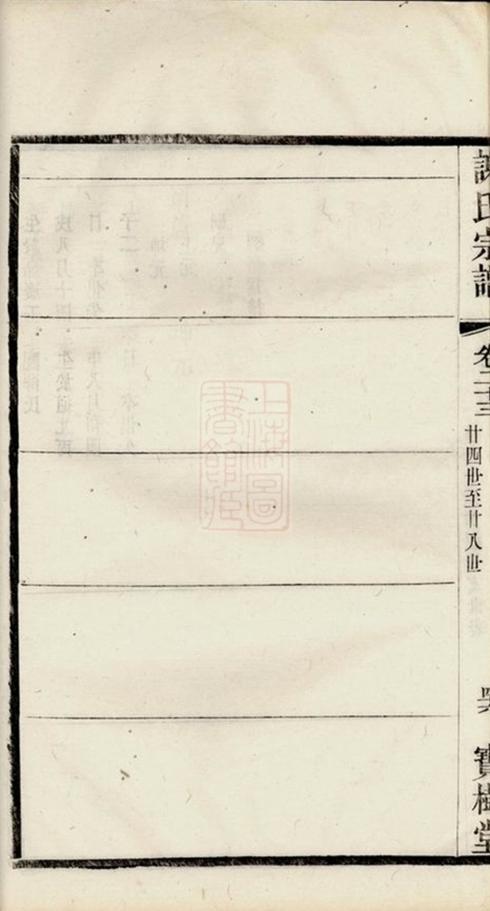_謝氏宗譜 version part __