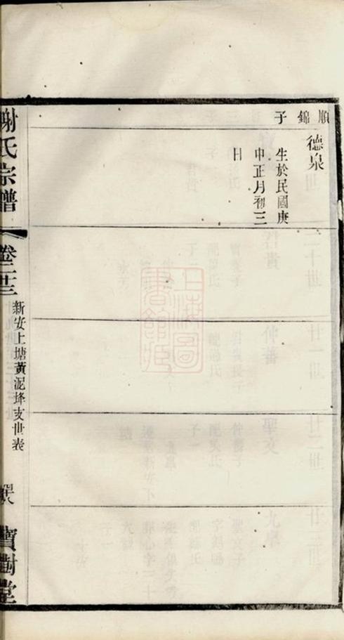_謝氏宗譜 version part __