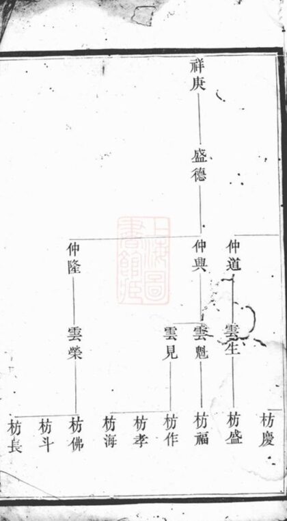 09887 謝氏宗譜 Version 3 1207231148 1.jpg
