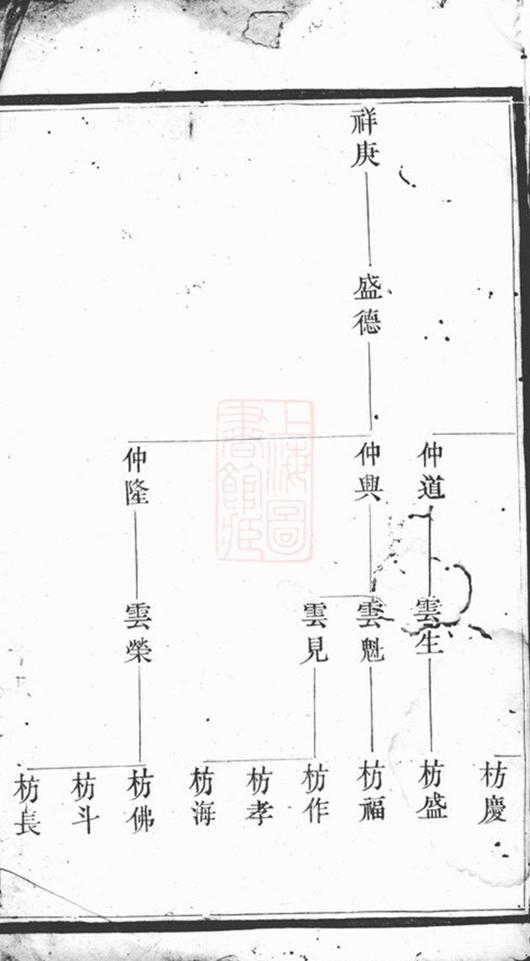 _謝氏宗譜 version __