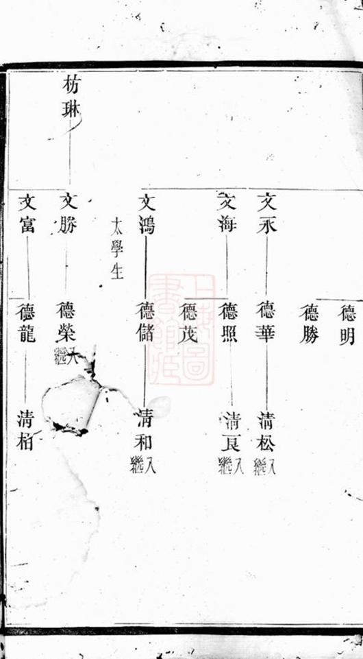 _謝氏宗譜 version __