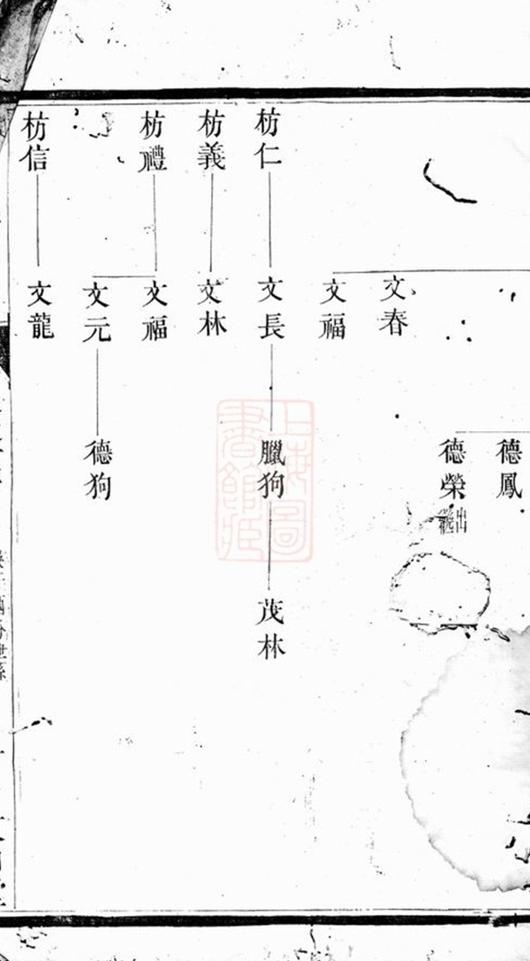 _謝氏宗譜 version __