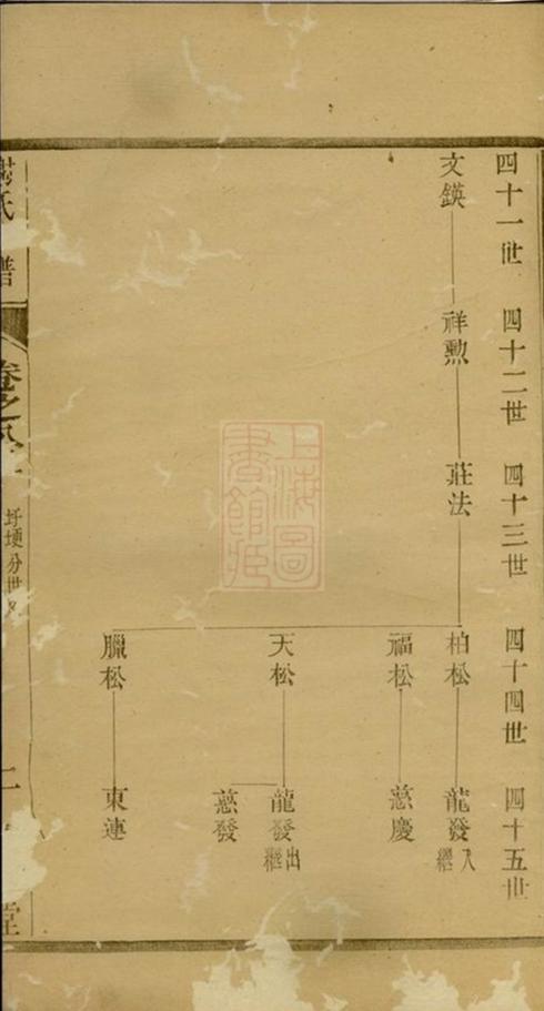_謝氏宗譜 version __