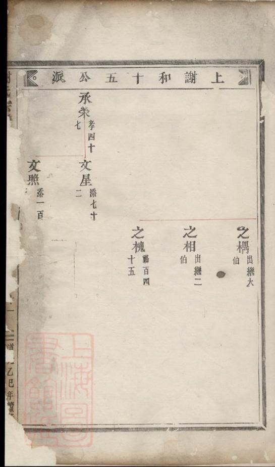 _謝氏宗譜 version __