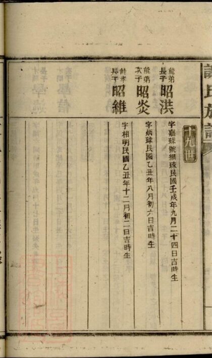 09902 謝氏族譜 Version 7 Part 2 1207231159 1.jpg