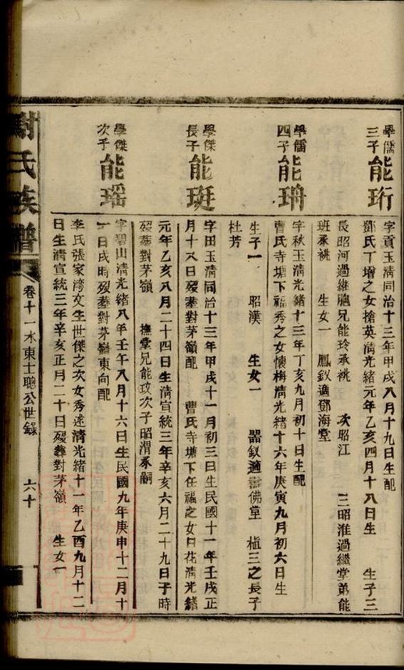 _謝氏族譜 version part __