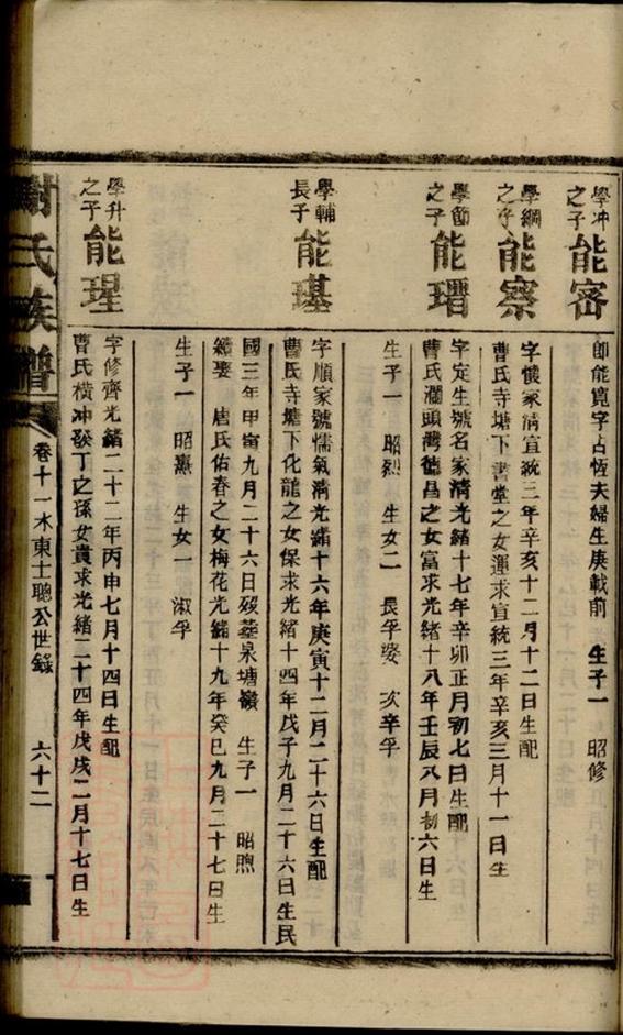 _謝氏族譜 version part __