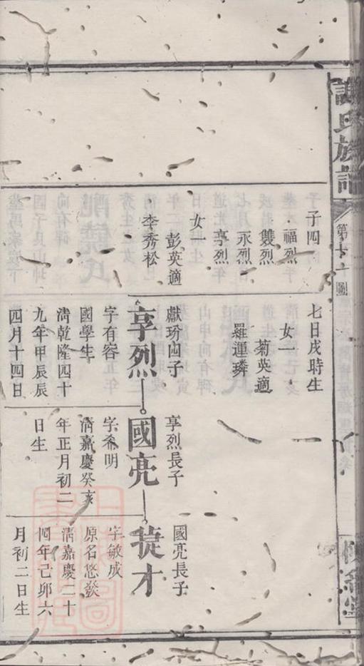 _謝氏族譜 version part __