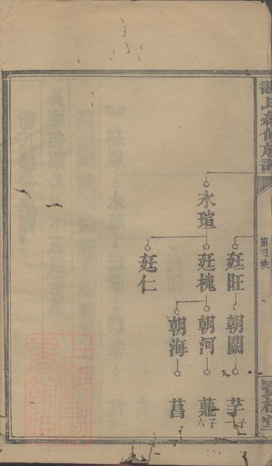 _謝氏續修族譜 version __