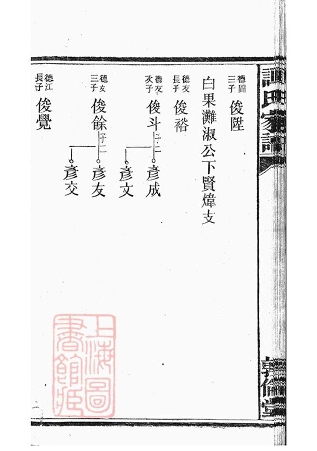 _譚氏家譜 version part __
