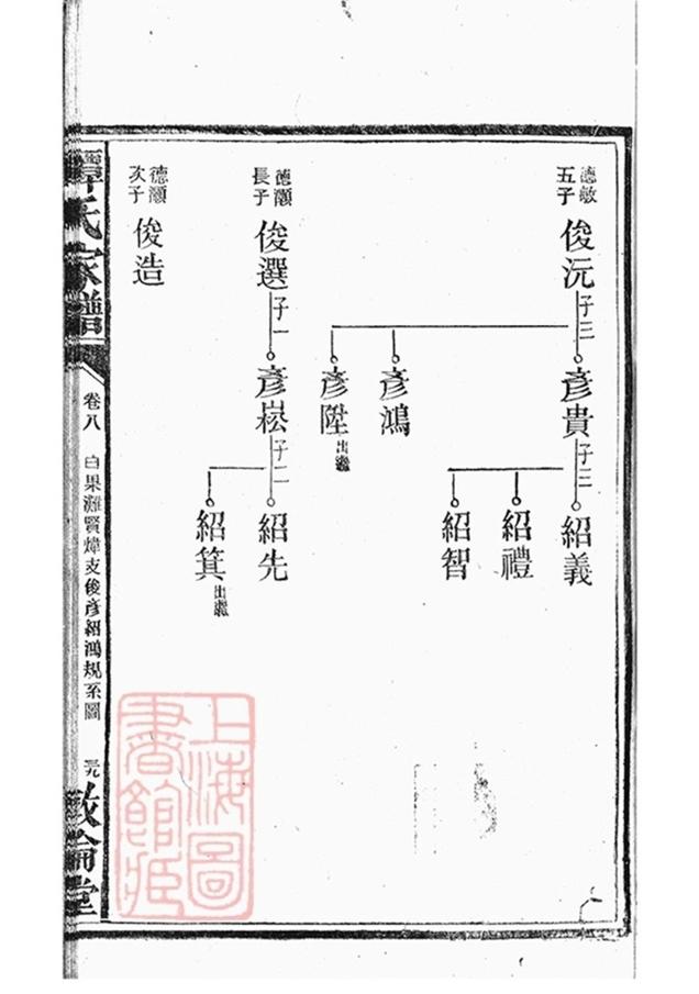 _譚氏家譜 version part __