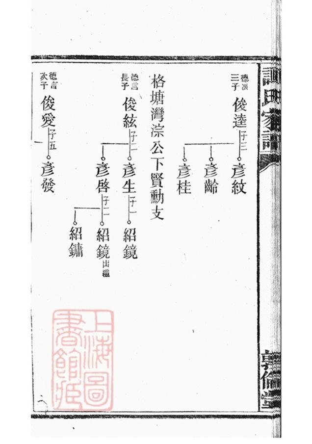 _譚氏家譜 version part __