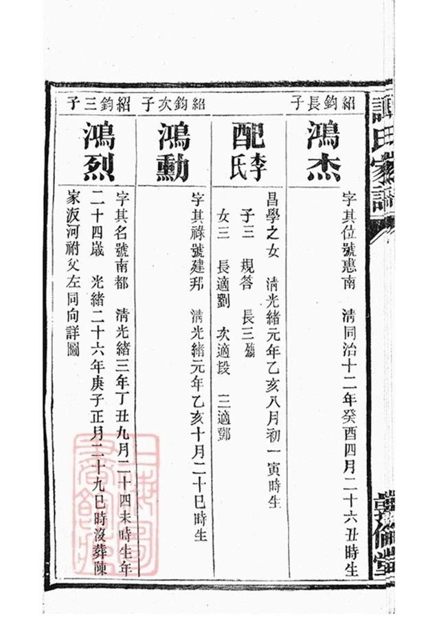 _譚氏家譜 version part __