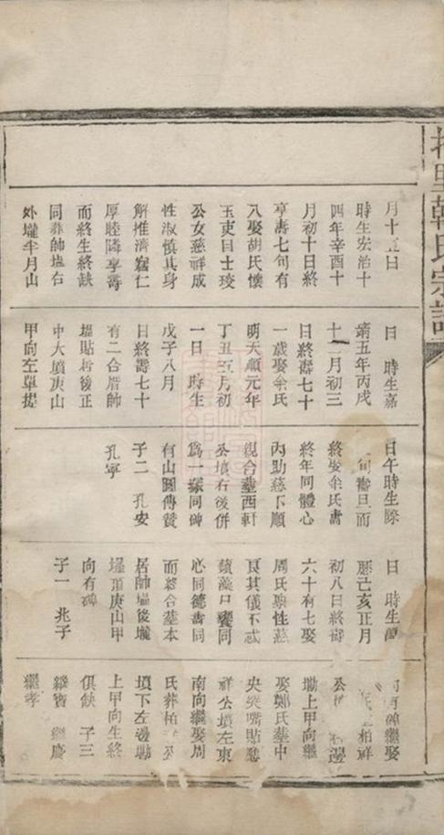 _豐溪北里韓氏宗譜__