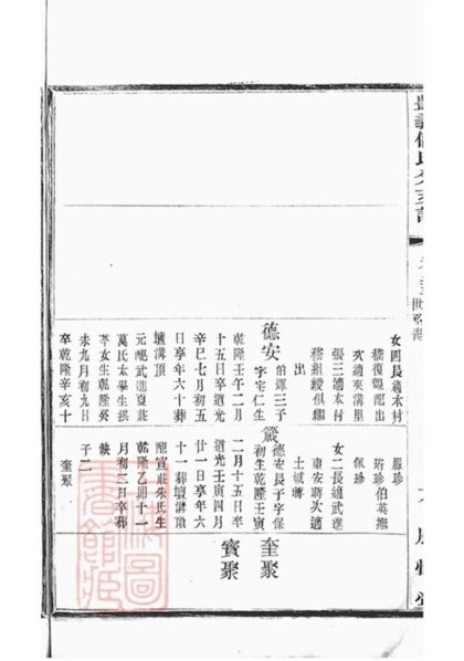 09963 豐義儲氏分支譜 Version 1 Part 5 1207231250 1.jpg