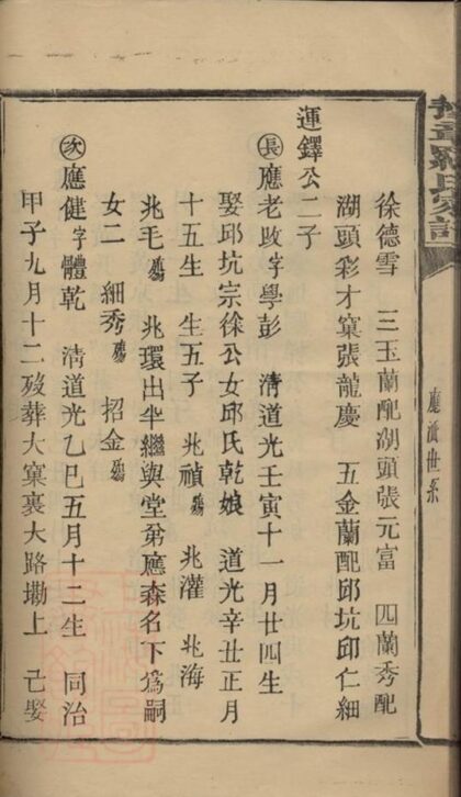 09971 豫章郡羅氏族譜 Part 2 1207231257 1.jpg