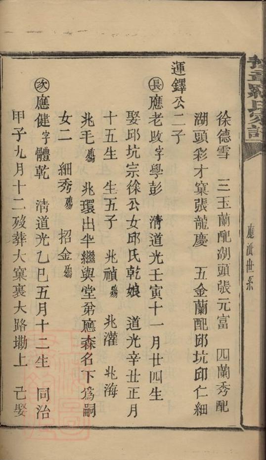 _豫章郡羅氏族譜 part __