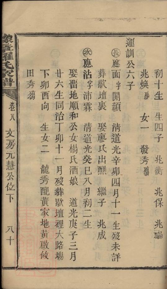 _豫章郡羅氏族譜 part __