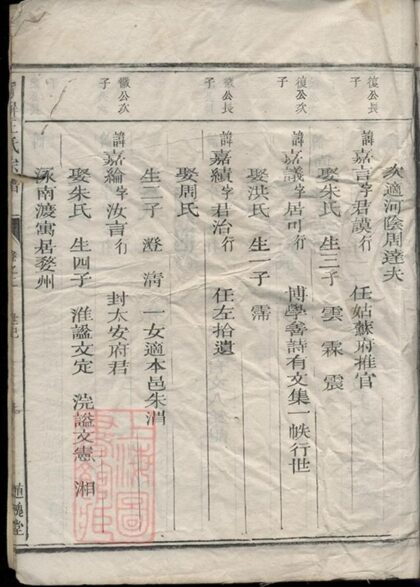 09974 豸屏王氏宗譜 Part 2 1207231300 1.jpg