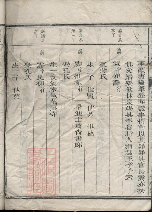 _豸屏王氏宗譜 part __