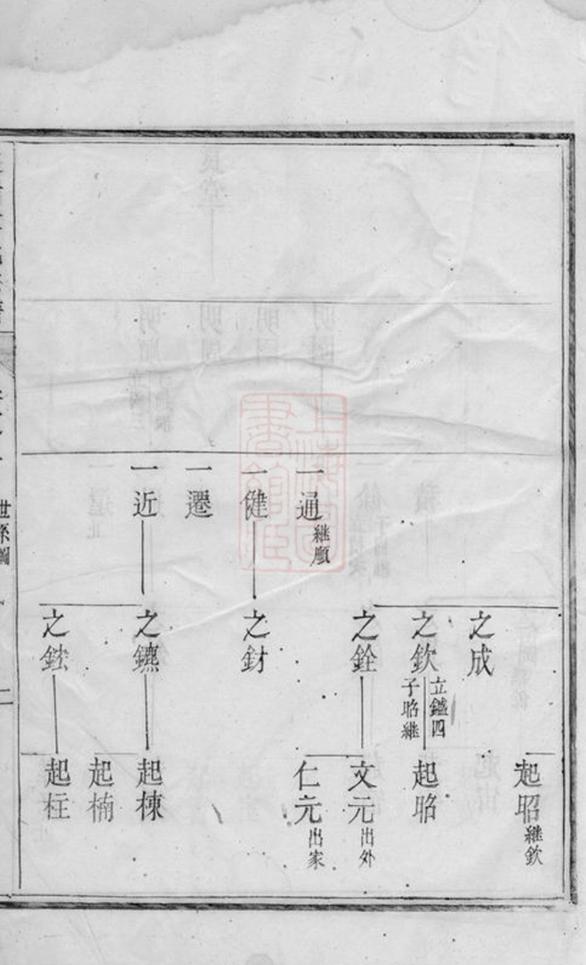 _貂山章氏宗譜__