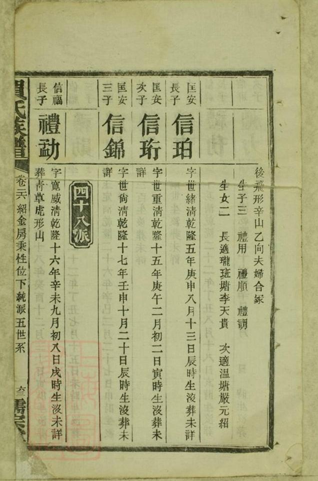 _賀氏續修族譜 version part __