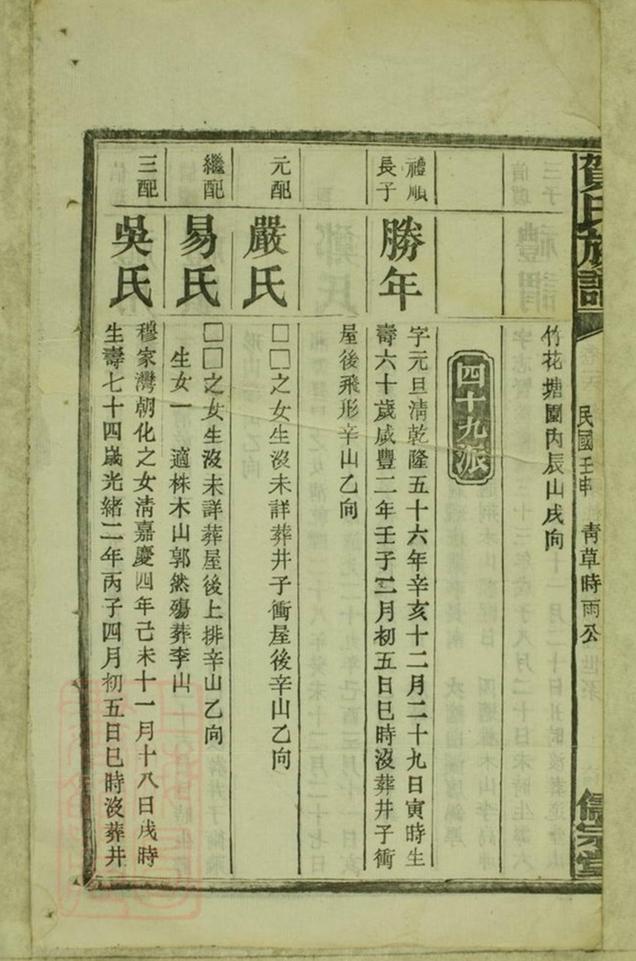 _賀氏續修族譜 version part __