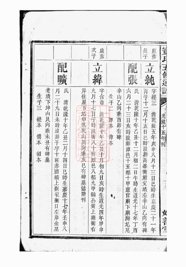 _賓氏五修通譜 part __