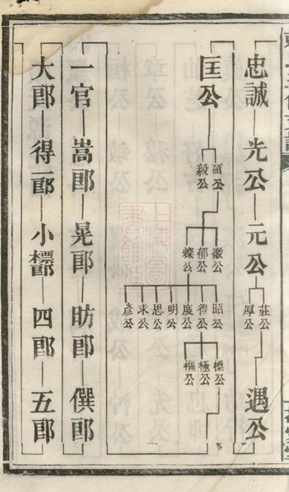 _賴氏三修支譜__