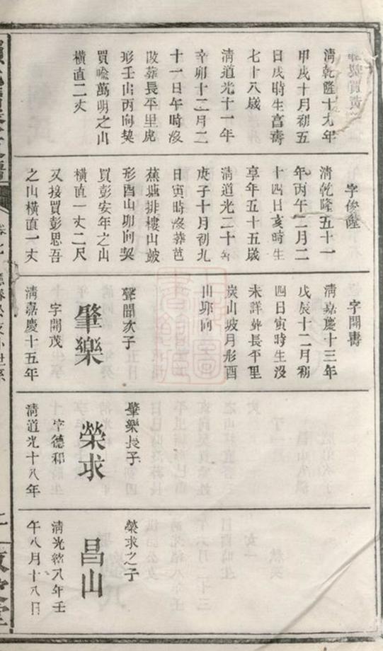 _賴氏續修支譜__