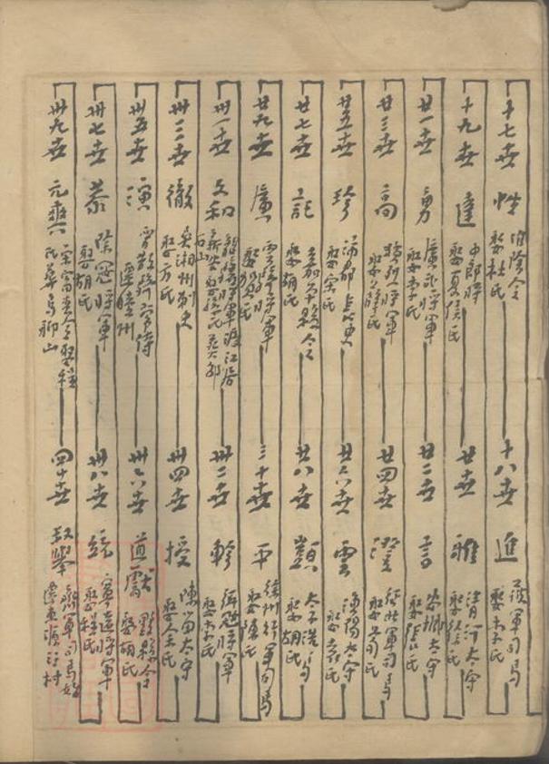 _越國世家淵源一本之圖__
